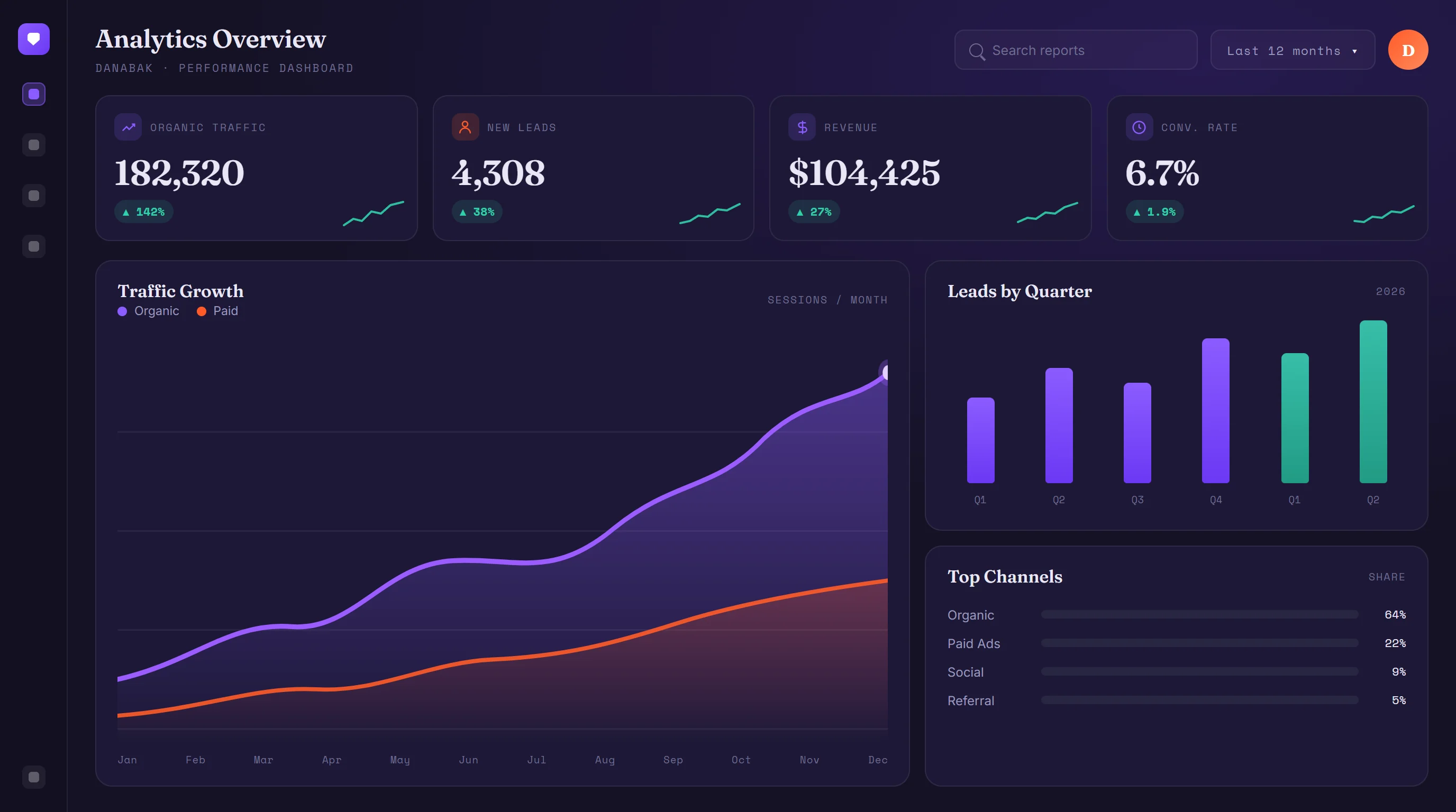 Home 1 Danabak digital marketing analytics dashboard