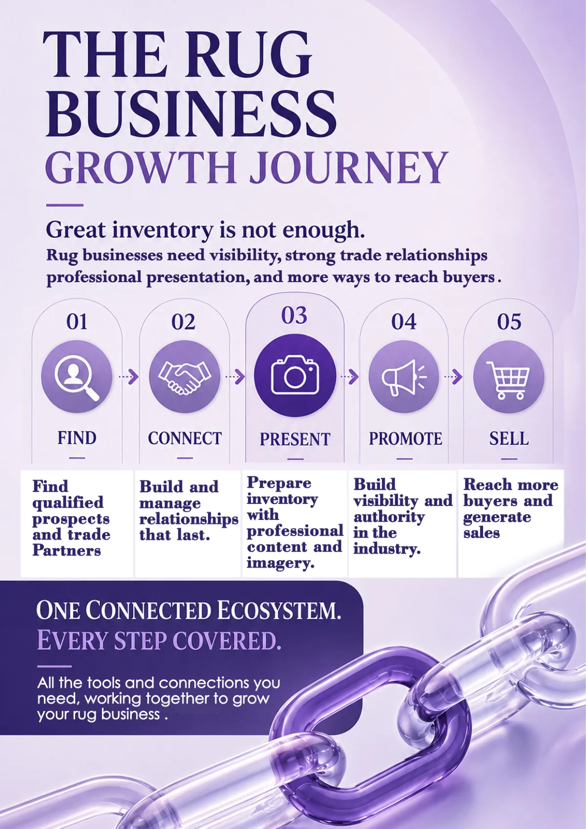 Rug Business Ecosystem 4 Danabak magazine page 2