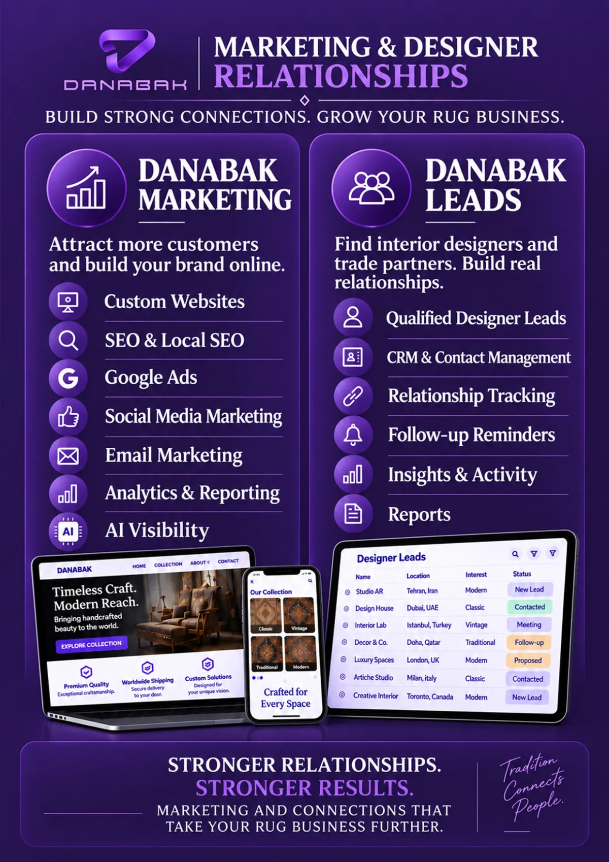 Rug Business Ecosystem 6 Danabak magazine page 4