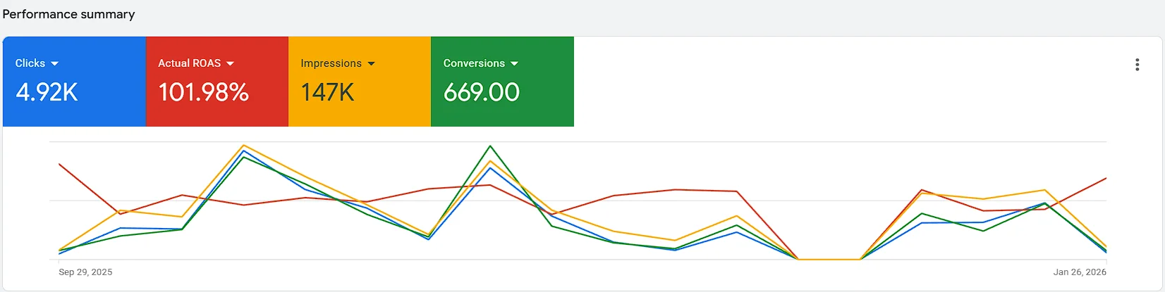 Digital Marketing for Rug Stores That Increases Traffic, Leads & Sales 6 Screenshot 2026 02 17 175324