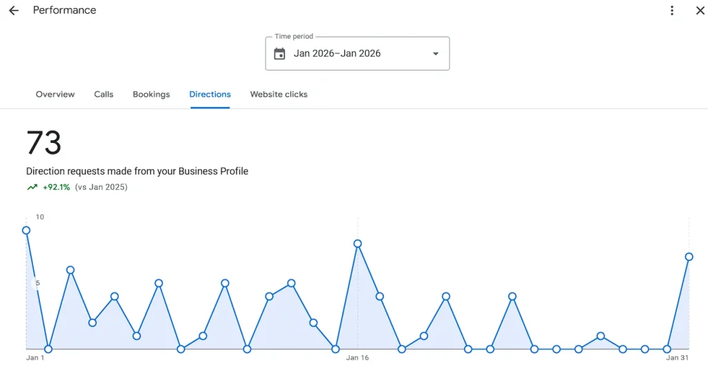Digital Marketing for Rug Business: SEO & Ads That Drive Sales