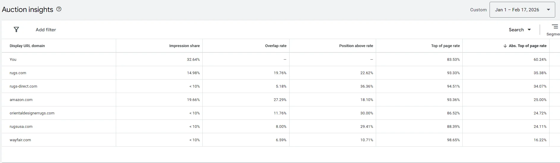 Digital Marketing for Rug Stores That Increases Traffic, Leads & Sales 4 ppc1