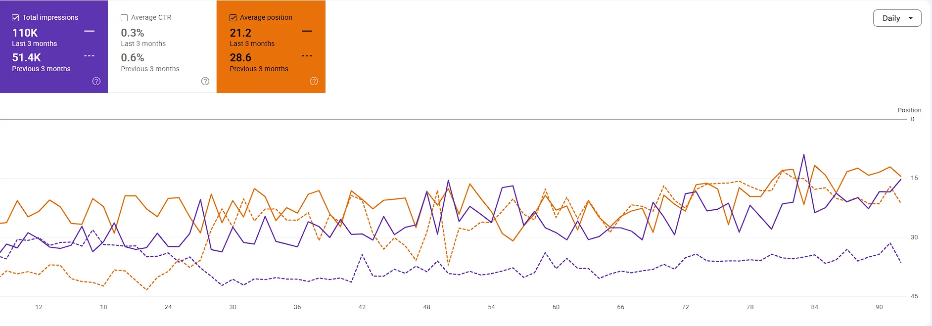 Digital Marketing for Rug Stores That Increases Traffic, Leads & Sales 2 ppc2